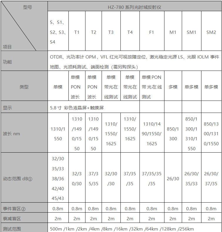 太阳成(tyc122cc-VIP认证集团)-Official Platform