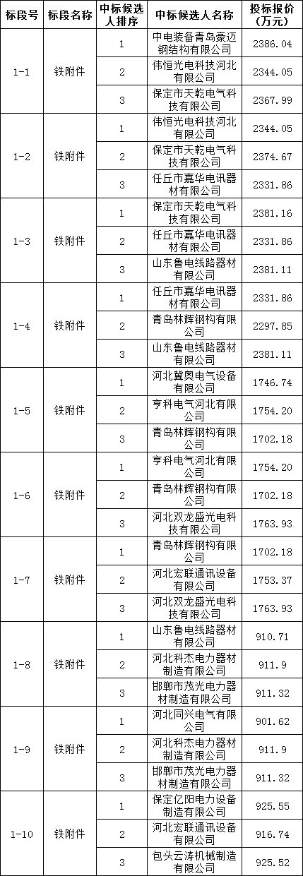 太阳成(tyc122cc-VIP认证集团)-Official Platform