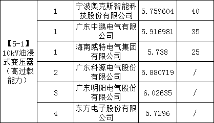 太阳成(tyc122cc-VIP认证集团)-Official Platform