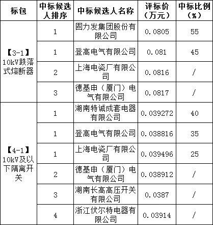 太阳成(tyc122cc-VIP认证集团)-Official Platform