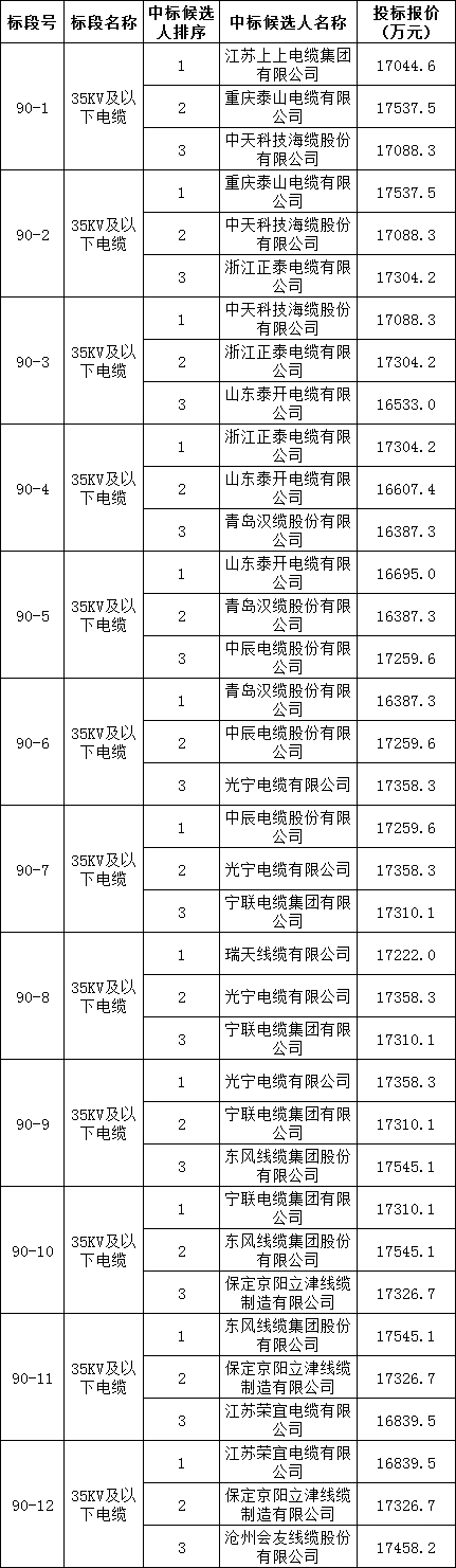 太阳成(tyc122cc-VIP认证集团)-Official Platform