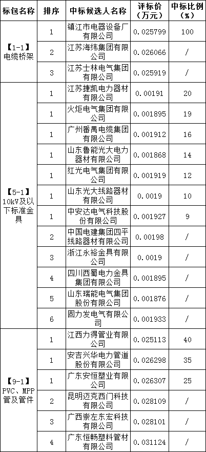 太阳成(tyc122cc-VIP认证集团)-Official Platform