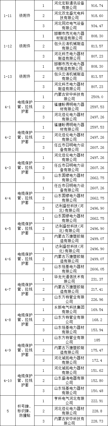 太阳成(tyc122cc-VIP认证集团)-Official Platform