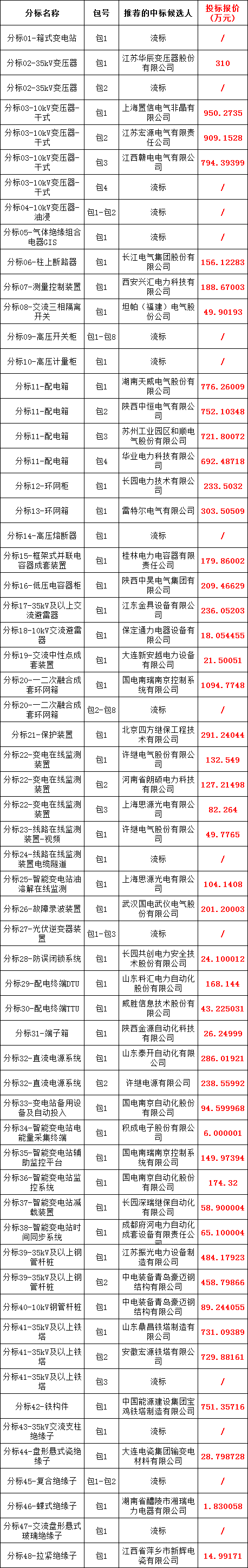 太阳成(tyc122cc-VIP认证集团)-Official Platform