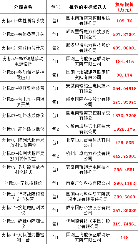 太阳成(tyc122cc-VIP认证集团)-Official Platform