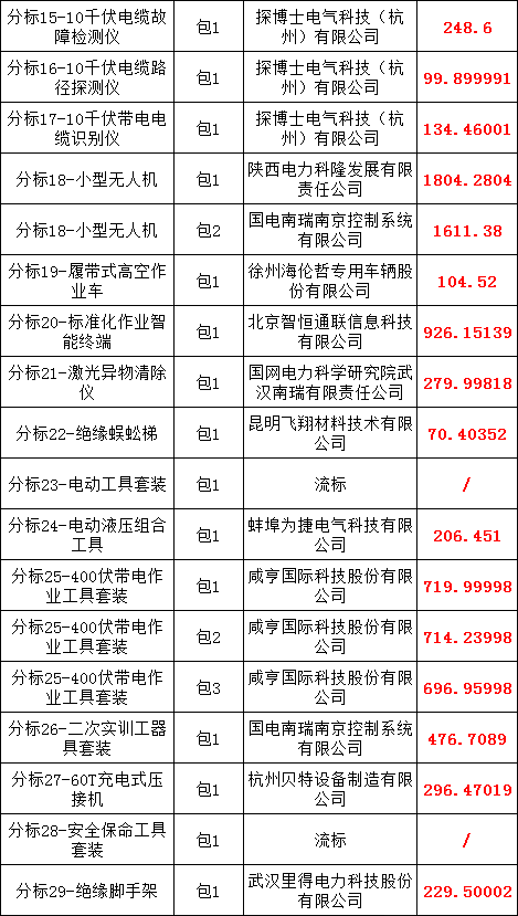 太阳成(tyc122cc-VIP认证集团)-Official Platform