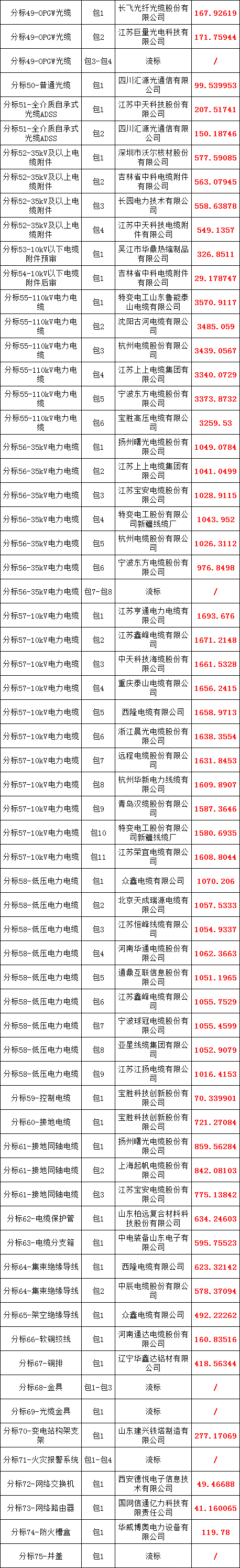 太阳成(tyc122cc-VIP认证集团)-Official Platform