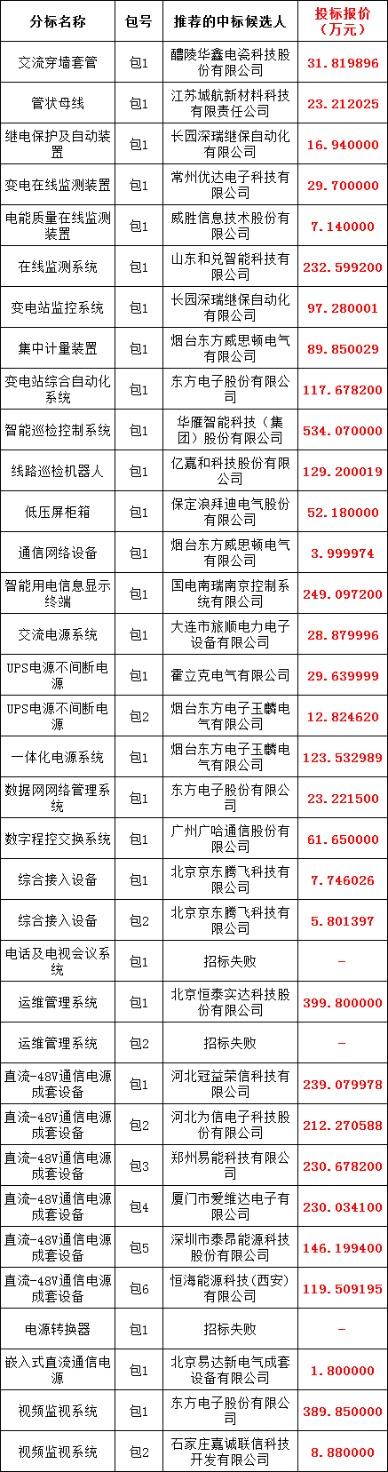 太阳成(tyc122cc-VIP认证集团)-Official Platform