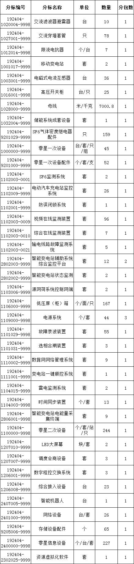 太阳成(tyc122cc-VIP认证集团)-Official Platform