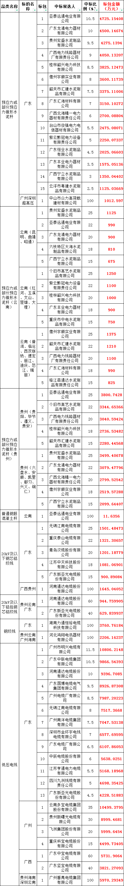 太阳成(tyc122cc-VIP认证集团)-Official Platform