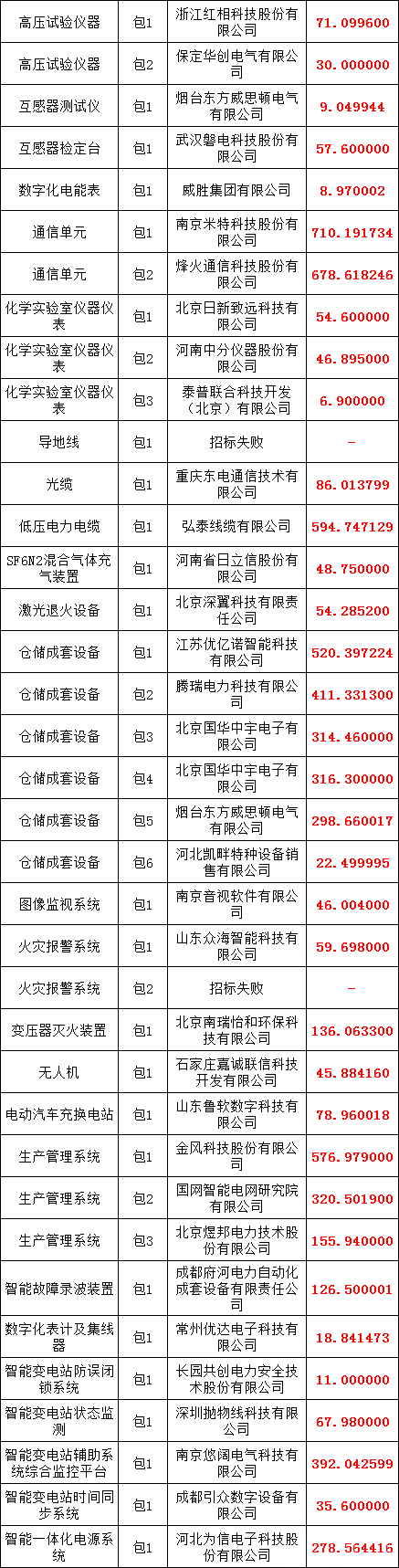 太阳成(tyc122cc-VIP认证集团)-Official Platform