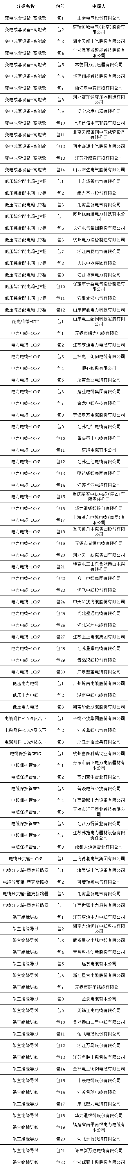 太阳成(tyc122cc-VIP认证集团)-Official Platform