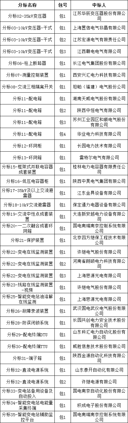 eccd07ff360cba6671c7b1f3d72042ac 太阳成(tyc122cc-VIP认证集团)-Official Platform
