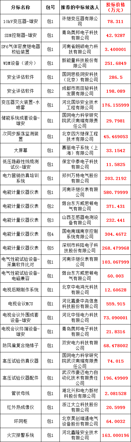 25dfab8e2ca943bbfd843fcba9871bb3 太阳成(tyc122cc-VIP认证集团)-Official Platform