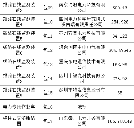 太阳成(tyc122cc-VIP认证集团)-Official Platform