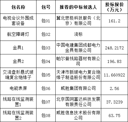 太阳成(tyc122cc-VIP认证集团)-Official Platform