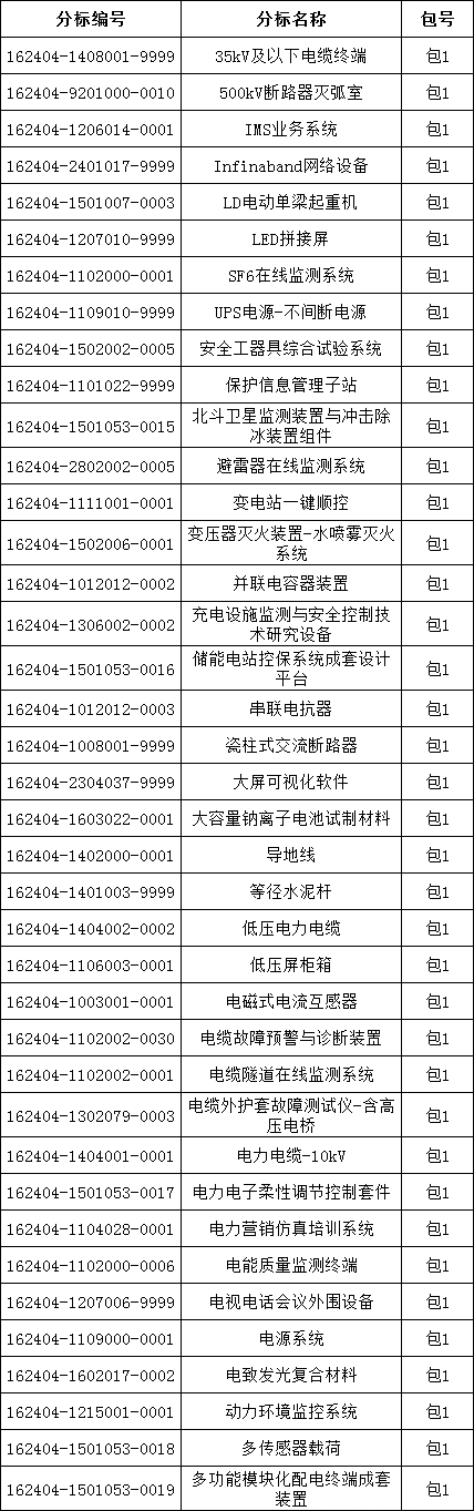太阳成(tyc122cc-VIP认证集团)-Official Platform
