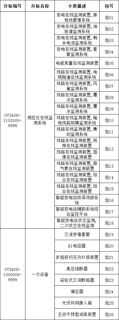 太阳成(tyc122cc-VIP认证集团)-Official Platform