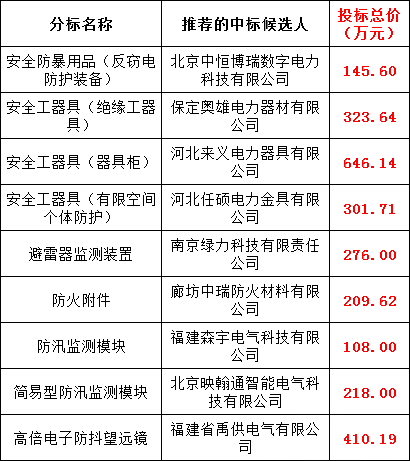 71a79cace87410601d7799eb69c6a6ea 太阳成(tyc122cc-VIP认证集团)-Official Platform