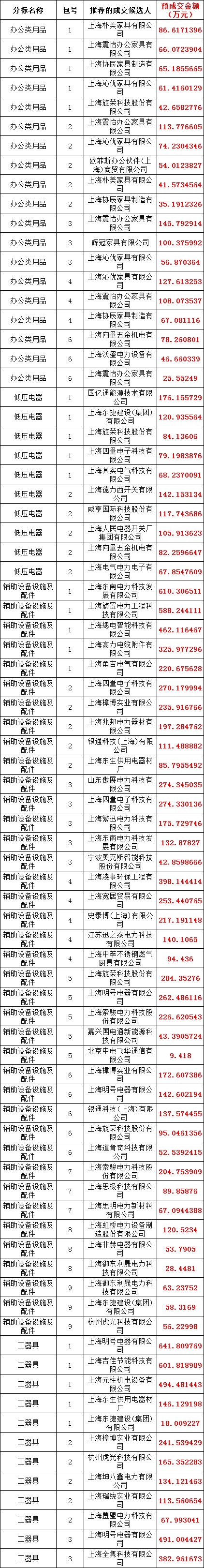 9360d8c8f3d2a391dd7897bbca325cc8 太阳成(tyc122cc-VIP认证集团)-Official Platform
