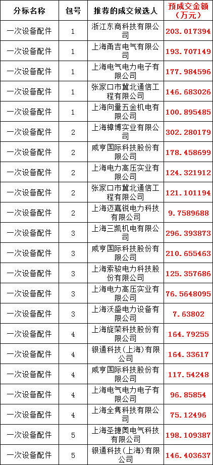 a76868866aa4569492a97e374c17d0c2 太阳成(tyc122cc-VIP认证集团)-Official Platform