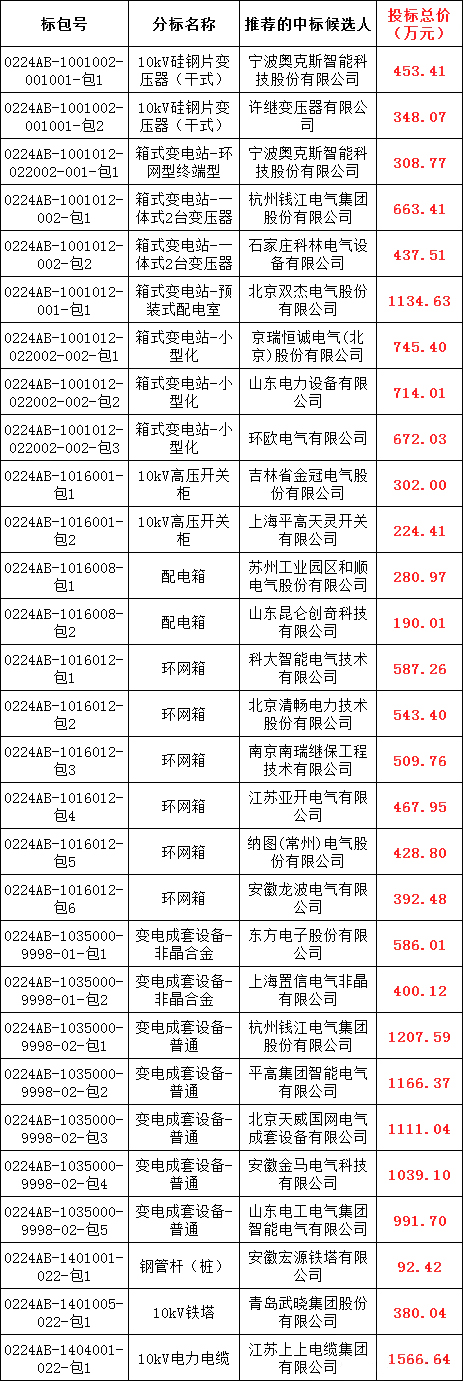 f39f3b8264fbf6e0ca33f524a1c1bf84 太阳成(tyc122cc-VIP认证集团)-Official Platform