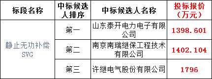 05822341d2d12f72ef513dca1e51927a 太阳成(tyc122cc-VIP认证集团)-Official Platform