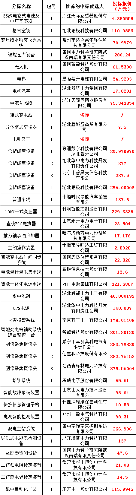 78df0fe368c683f26441033606e3673b 太阳成(tyc122cc-VIP认证集团)-Official Platform