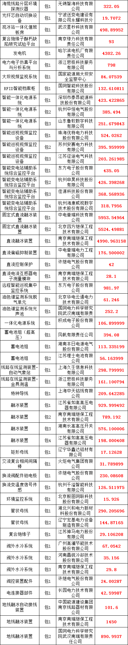 603269976dd9421e5f7e0261933fb54b 太阳成(tyc122cc-VIP认证集团)-Official Platform