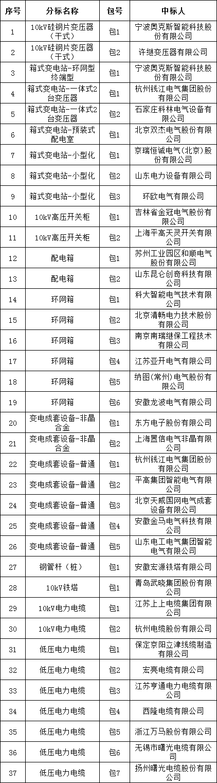af990c662bce7c4c3b925ecdb9ffb837 太阳成(tyc122cc-VIP认证集团)-Official Platform