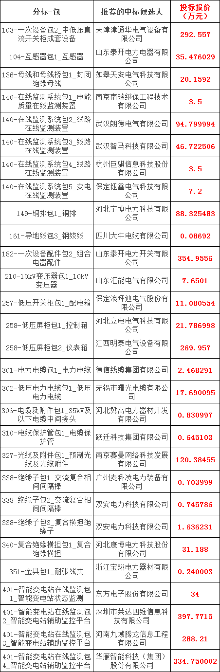 24e28b0de378c3f59c1cdd19738235ad 太阳成(tyc122cc-VIP认证集团)-Official Platform