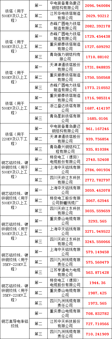 6961704eb475f587261c507a3a17c25f 太阳成(tyc122cc-VIP认证集团)-Official Platform