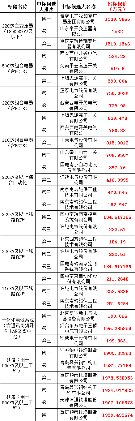 8f1936c0a7d752d885c6b166d1eb3241 太阳成(tyc122cc-VIP认证集团)-Official Platform