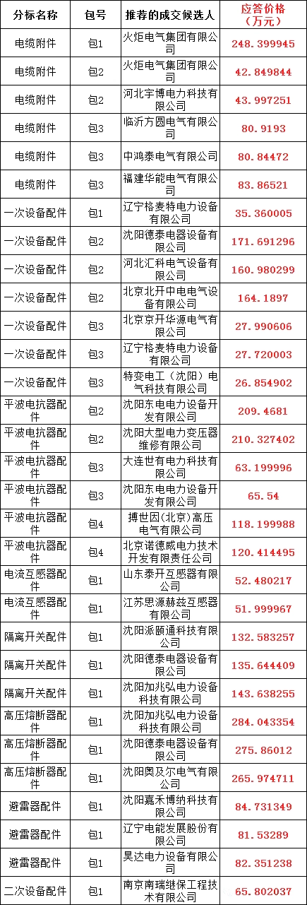 2705b60a75bb1e7c7e11a33853101416 太阳成(tyc122cc-VIP认证集团)-Official Platform