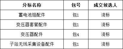 3447b7d30fdc4d00f37dbe8beba4f729 太阳成(tyc122cc-VIP认证集团)-Official Platform