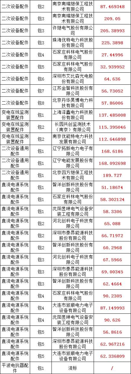 47a6f272e596cc8c0e093931c52325f4 太阳成(tyc122cc-VIP认证集团)-Official Platform