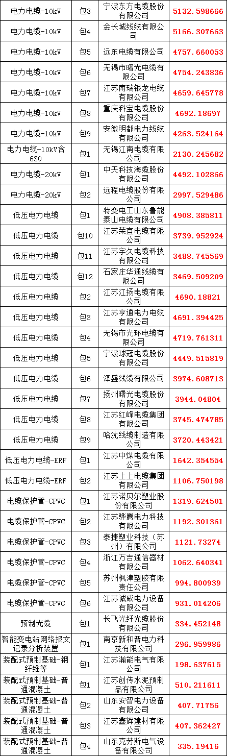 52c97c0c3798dd05837bfead62cf6355 太阳成(tyc122cc-VIP认证集团)-Official Platform
