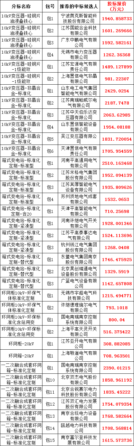 6a3a1c2f20cd6614ff2e95c4ab601136 太阳成(tyc122cc-VIP认证集团)-Official Platform