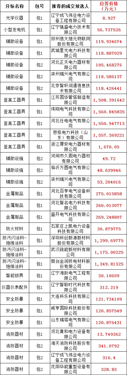 7cf7ceefb652fffe684e0e2832fb7eb8 太阳成(tyc122cc-VIP认证集团)-Official Platform