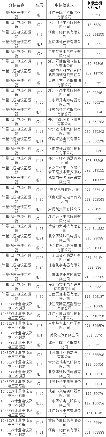 4681922dc7838172e64645b9a004ae8b 太阳成(tyc122cc-VIP认证集团)-Official Platform