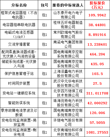 0a4a83b69ac34d3b218629b04a34977c 太阳成(tyc122cc-VIP认证集团)-Official Platform