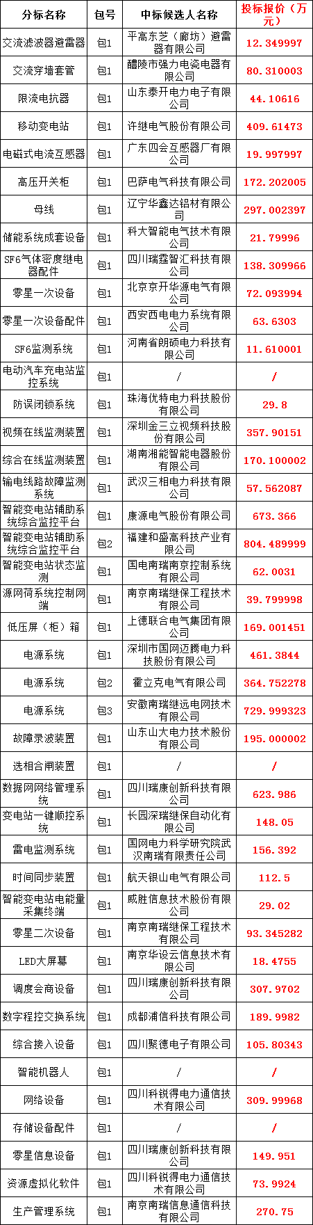 0e56a3b59f529218f43875f82784739d 太阳成(tyc122cc-VIP认证集团)-Official Platform