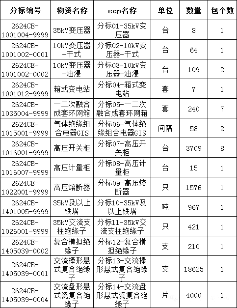 52681660254a4ef0788624c9df9ada33 太阳成(tyc122cc-VIP认证集团)-Official Platform