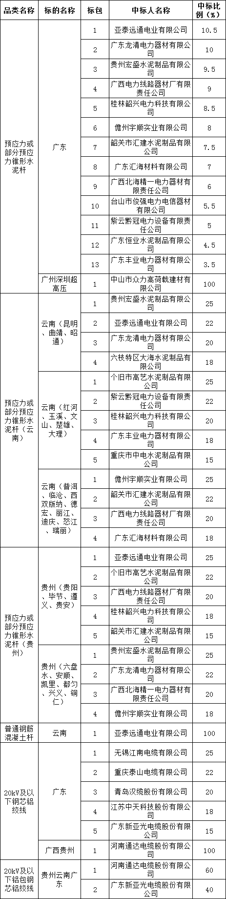 7d0ad7e3fb740f1598a32b320d4c251a 太阳成(tyc122cc-VIP认证集团)-Official Platform