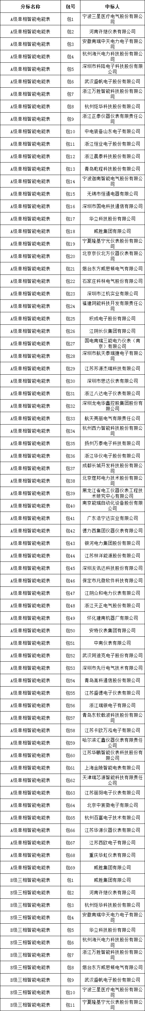 078757b7eb583afa2c27bcaafde4e7c7 太阳成(tyc122cc-VIP认证集团)-Official Platform