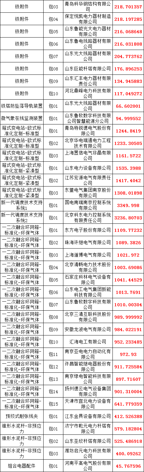太阳成(tyc122cc-VIP认证集团)-Official Platform