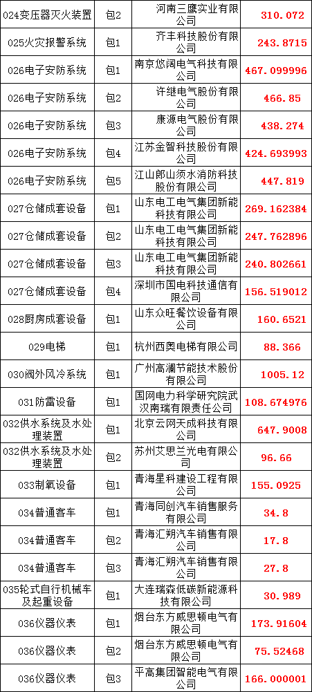 太阳成(tyc122cc-VIP认证集团)-Official Platform