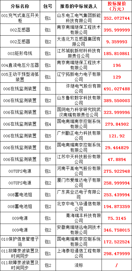 太阳成(tyc122cc-VIP认证集团)-Official Platform