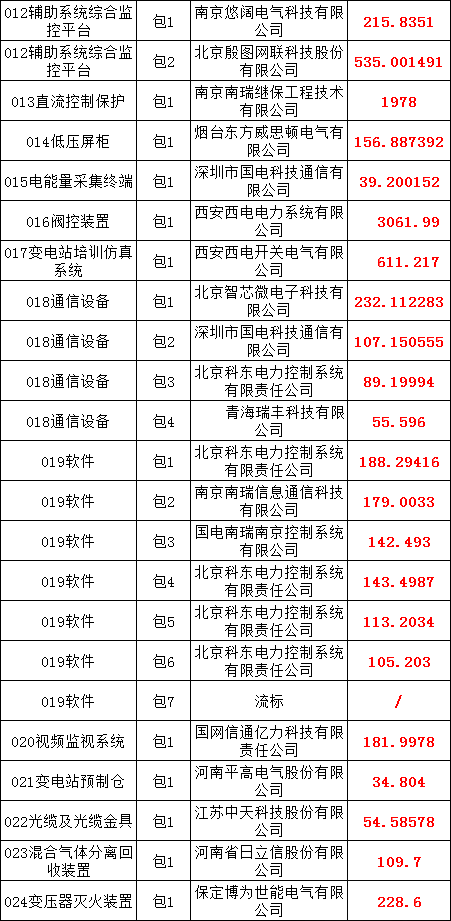 太阳成(tyc122cc-VIP认证集团)-Official Platform