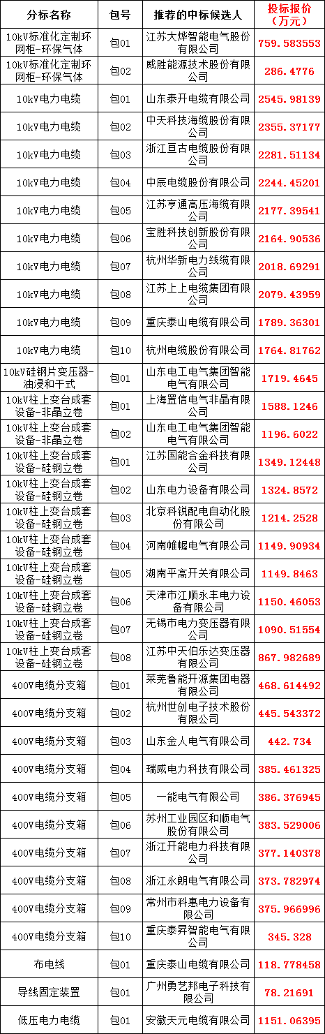 太阳成(tyc122cc-VIP认证集团)-Official Platform